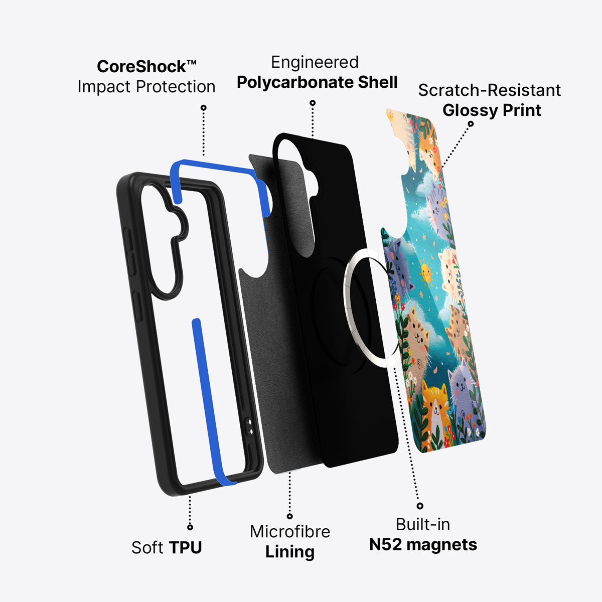 Samsung Galaxy S26 Plus case construction and features – Garden Kittens phone case