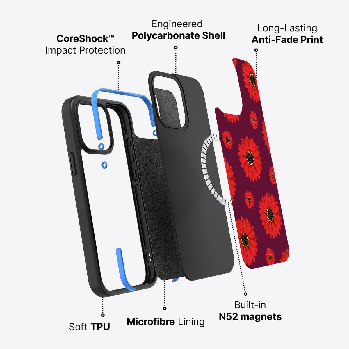 Gerbera Daisy - iPhone 13 Case #case type_core (magsafe)