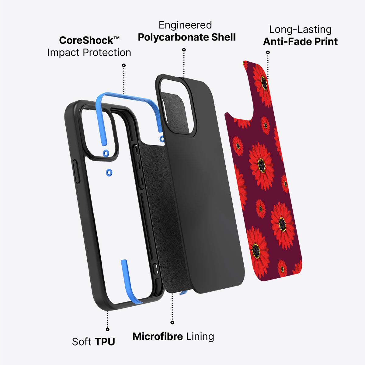 Gerbera Daisy - iPhone 13 Case #case type_core (non magsafe)