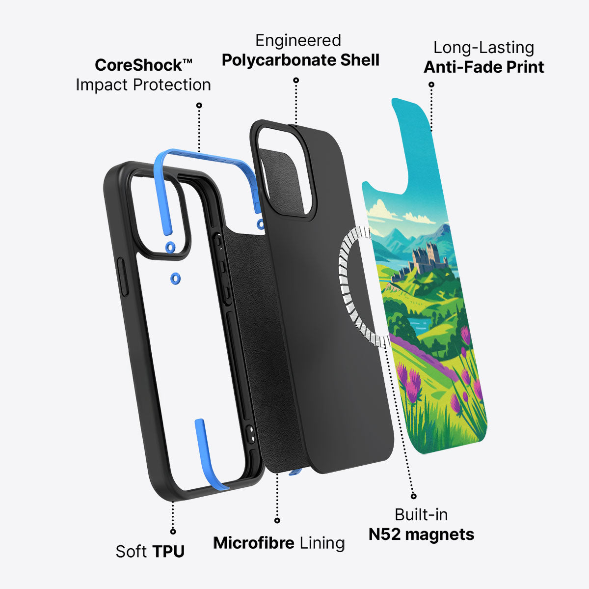 Scotland - iPhone 13 Pro Case #case type_core (magsafe)