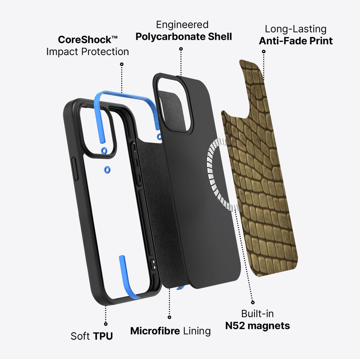 Croc Scales - iPhone 13 Pro Max Case #case type_core (magsafe)