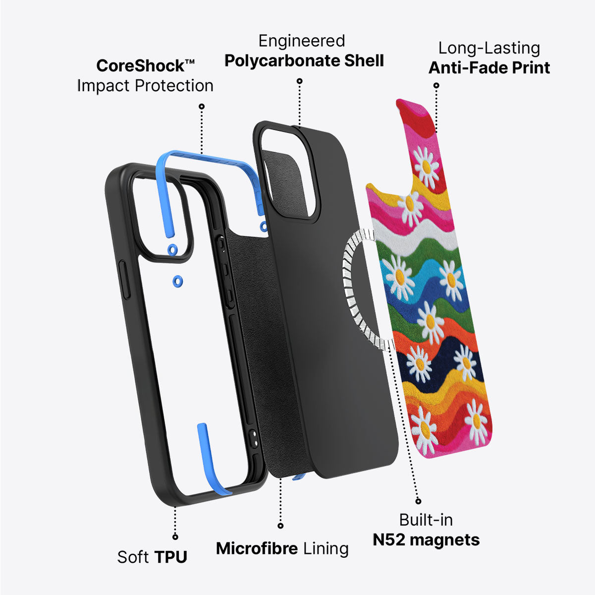 Floral Designer iPhone 13 Pro Max Case – Rainbow Daisy | MagSafe