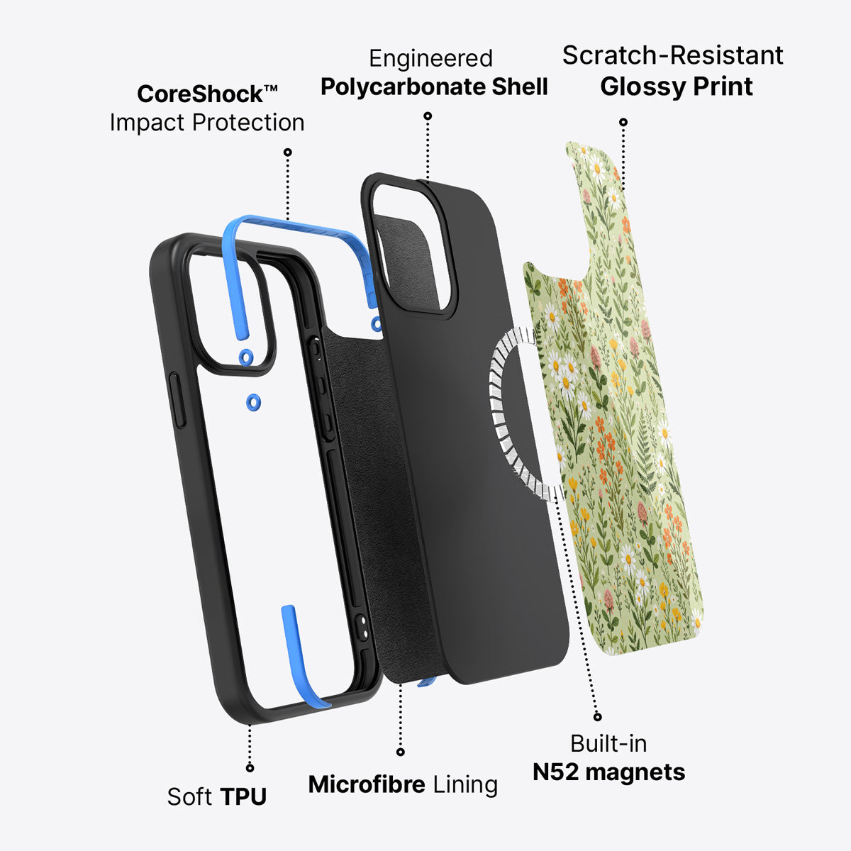 iPhone 13 Pro Max case construction – Wildflower Meadow phone case