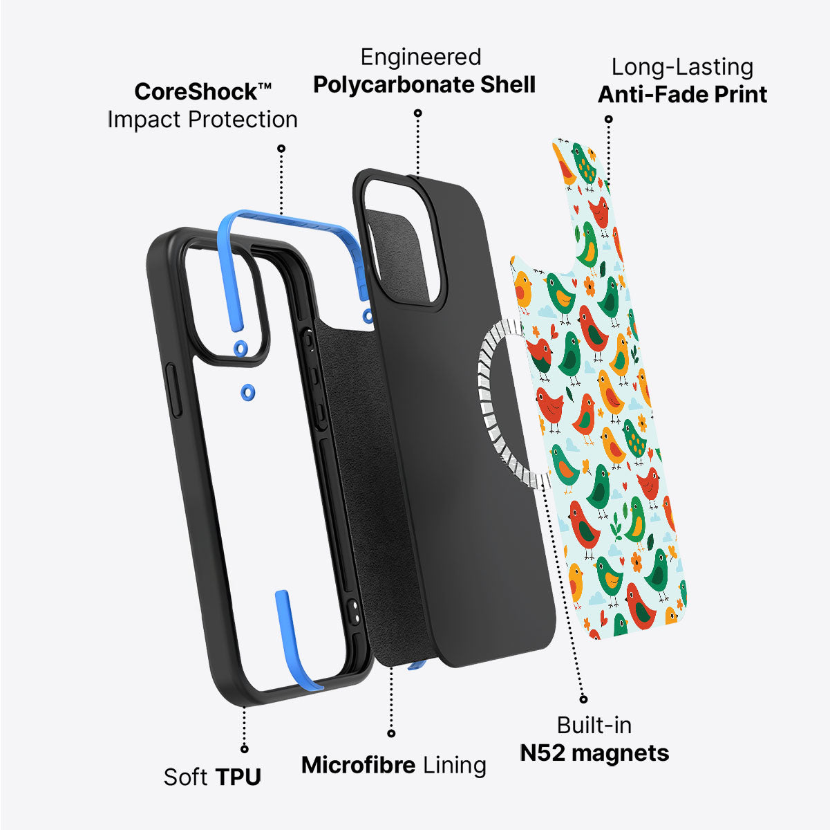 Feathered Friends - iPhone 14 Plus Case #case type_core (magsafe)