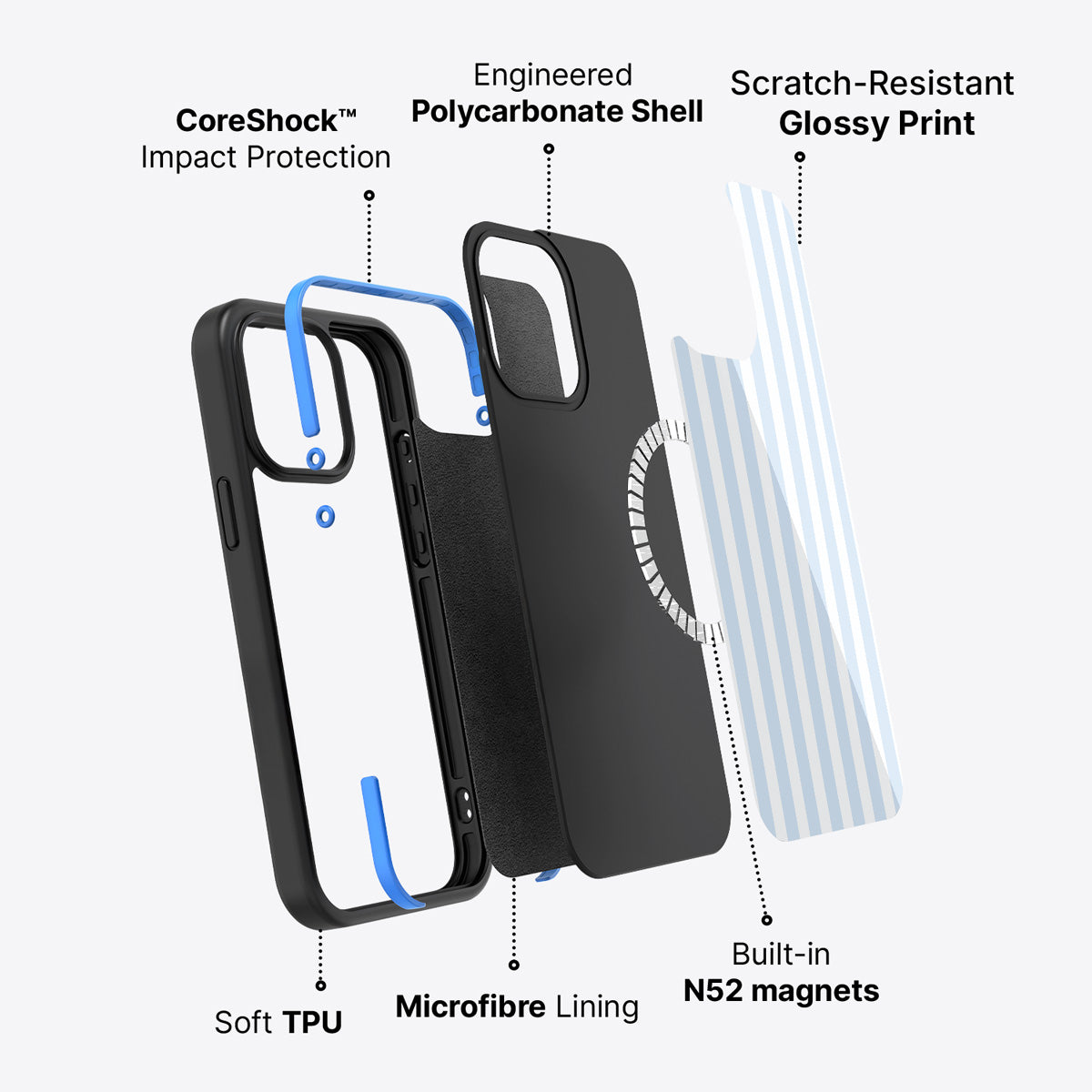 iPhone 14 Plus case construction – Riviera phone case