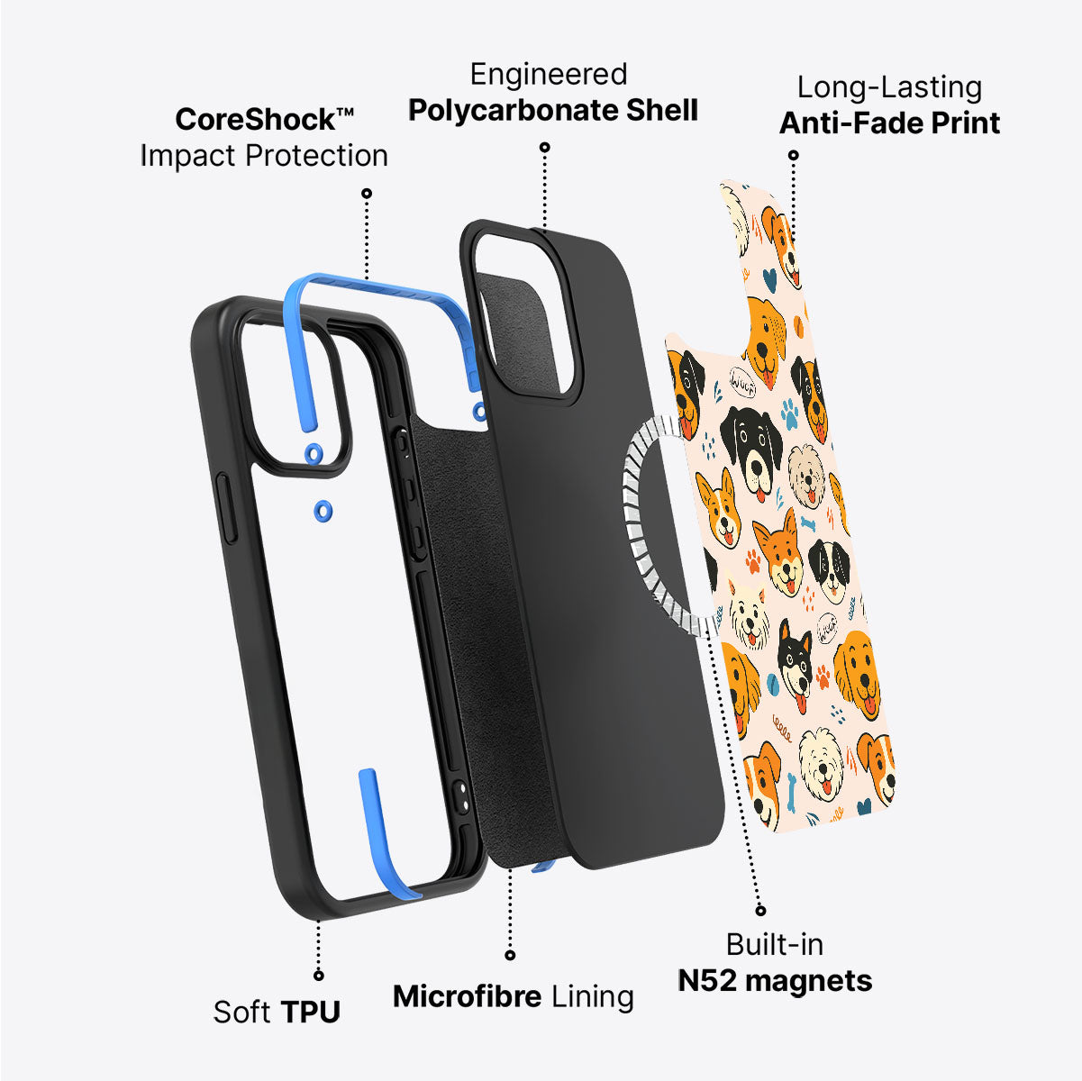 Woof Squad - iPhone 14 Plus Case, #case type_core (magsafe)