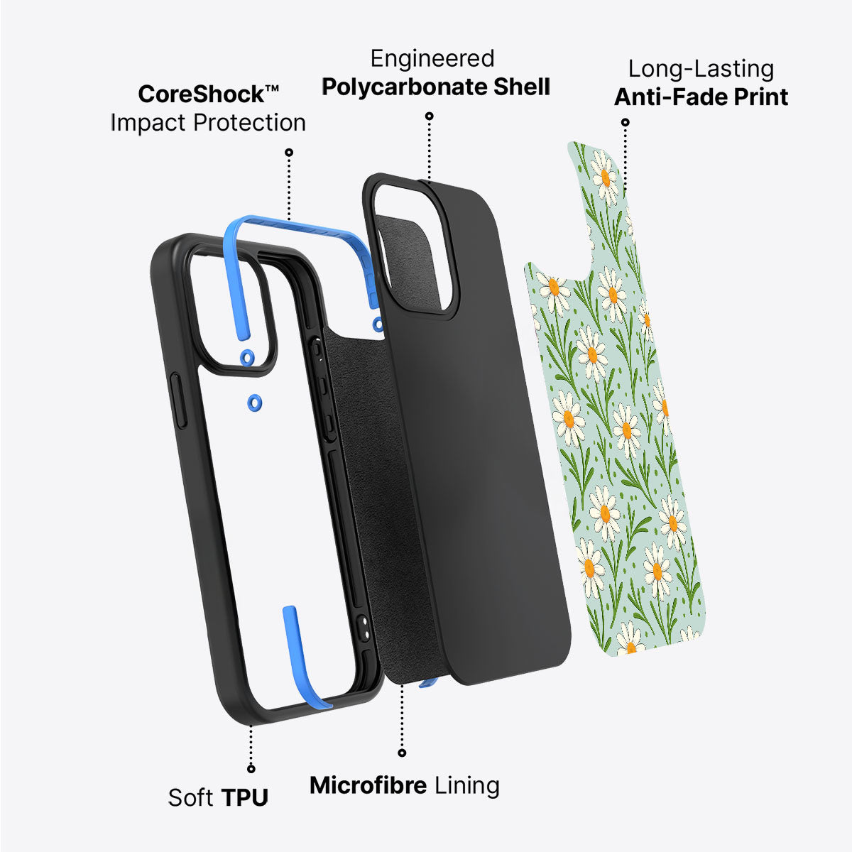 Daisy Flowers - iPhone 15 Plus Case #case type_core (non magsafe)