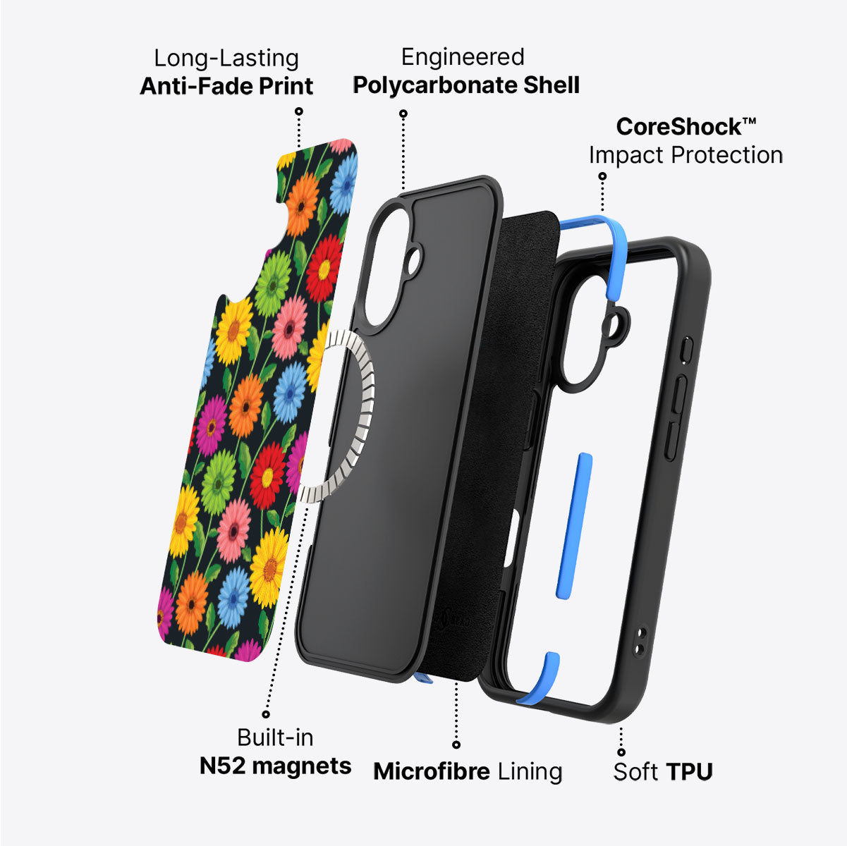 Gerbera Bloom - iPhone 16 Plus Case #case type_core (magsafe)