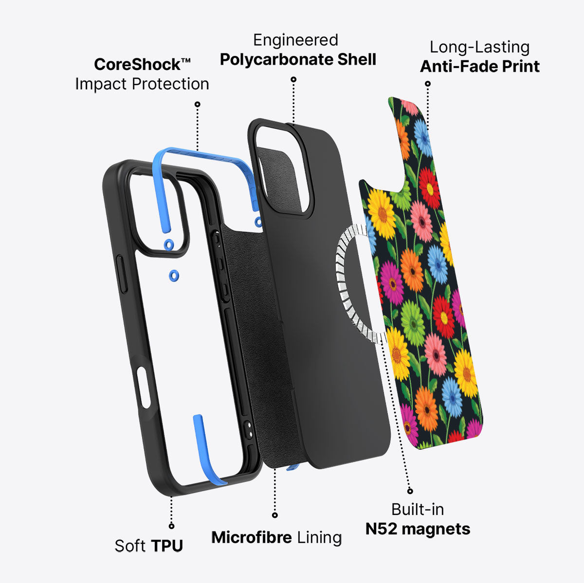 Gerbera Bloom - iPhone 16 Pro Case #case type_core (magsafe)