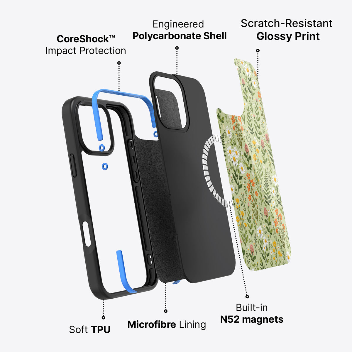 iPhone 16 Pro Max case construction – Wildflower Meadow phone case