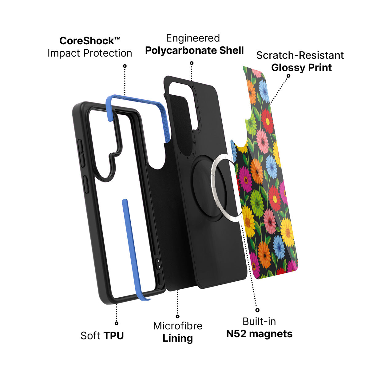 Samsung Galaxy S26 Ultra case construction and features – Gerbera Bloom phone case