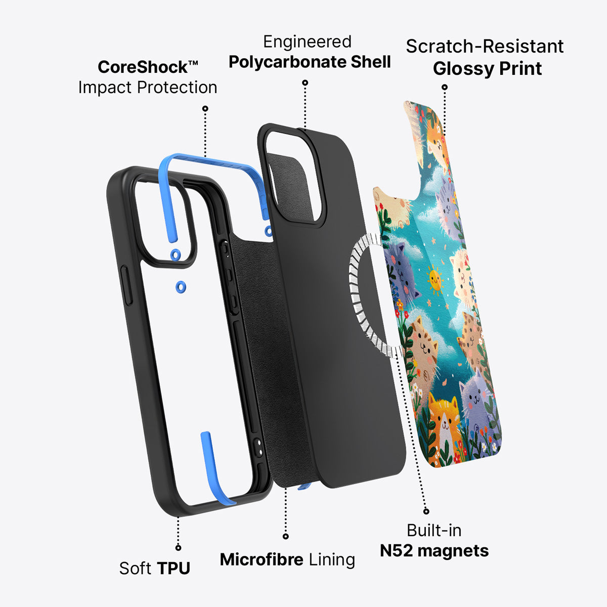 iPhone 13 case construction – Garden Kittens phone case