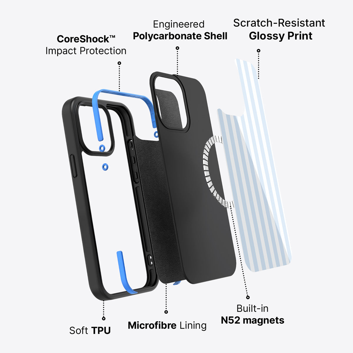 iPhone 13 Pro case construction – Riviera phone case