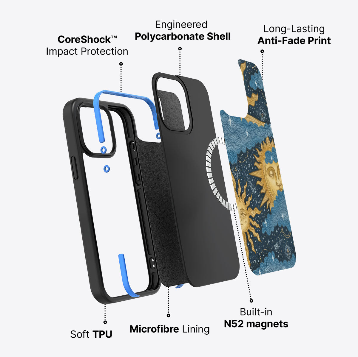 iPhone 13 Pro case construction – Solar Play phone case