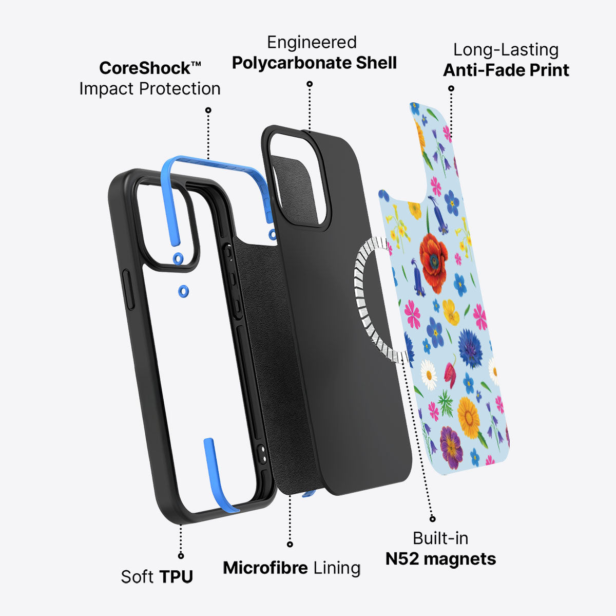 British Wildflowers - iPhone 14 Pro Case #case type_core (magsafe)