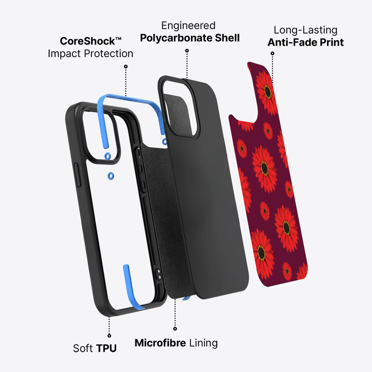 Gerbera Daisy - iPhone 14 Pro Max Case #case type_core (non magsafe)