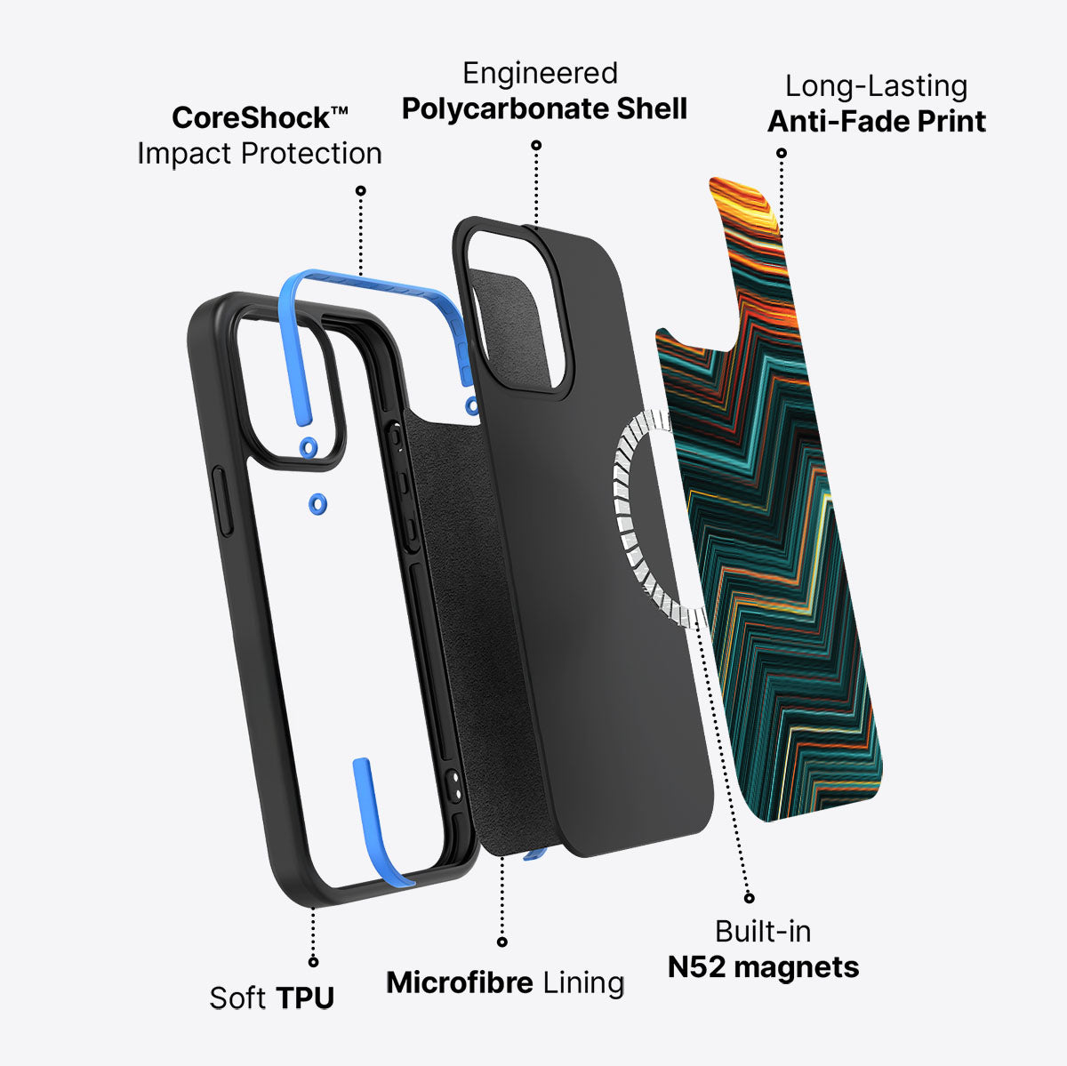 Techno Waves - iPhone 14 Pro Max Case #case type_core (magsafe)