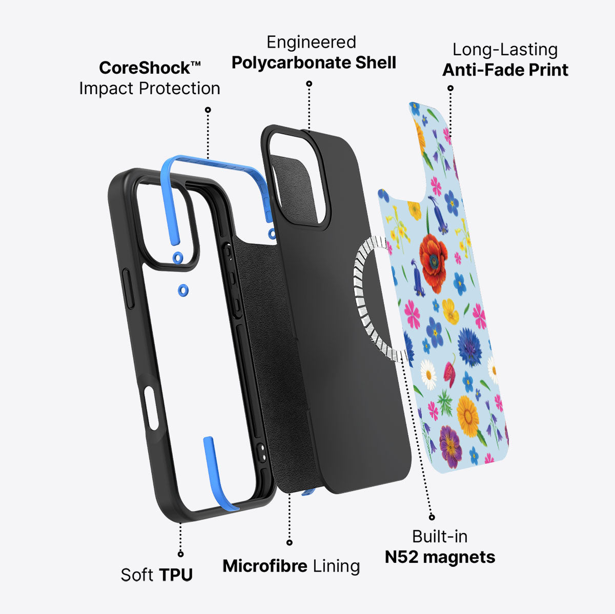 British Wildflowers - iPhone 16 Pro Max Case #case type_core (magsafe)