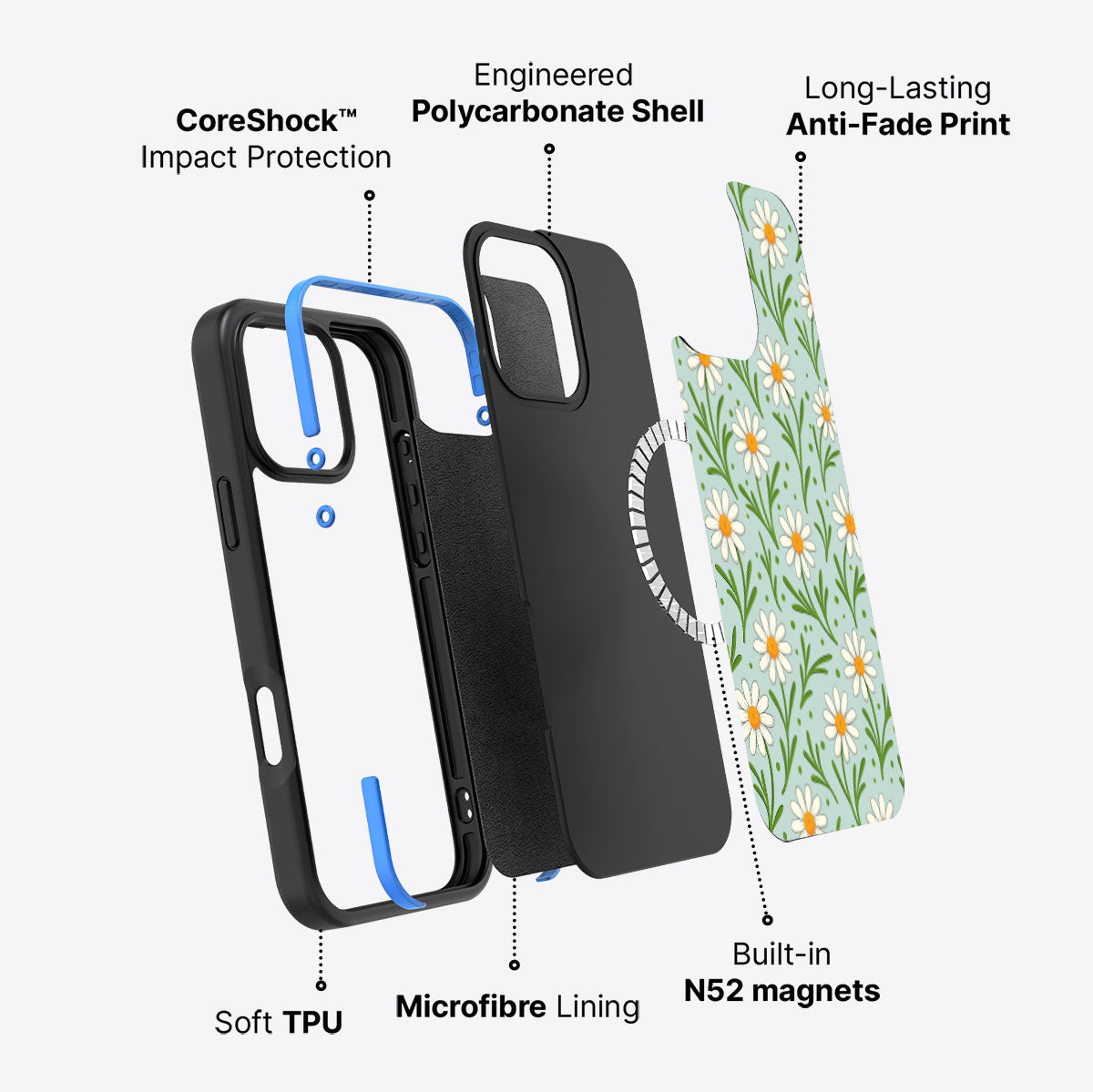 Daisy Flowers - iPhone 16 Pro Max Case #case type_core (magsafe)