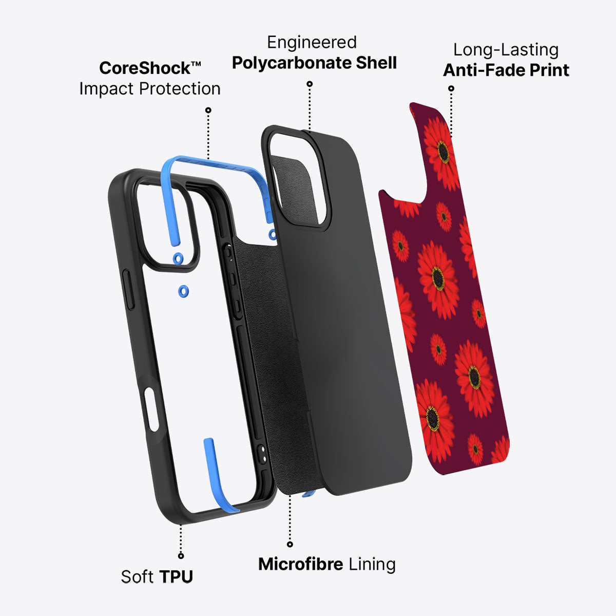 Gerbera Daisy - iPhone 16 Pro Max Case #case type_core (non magsafe)