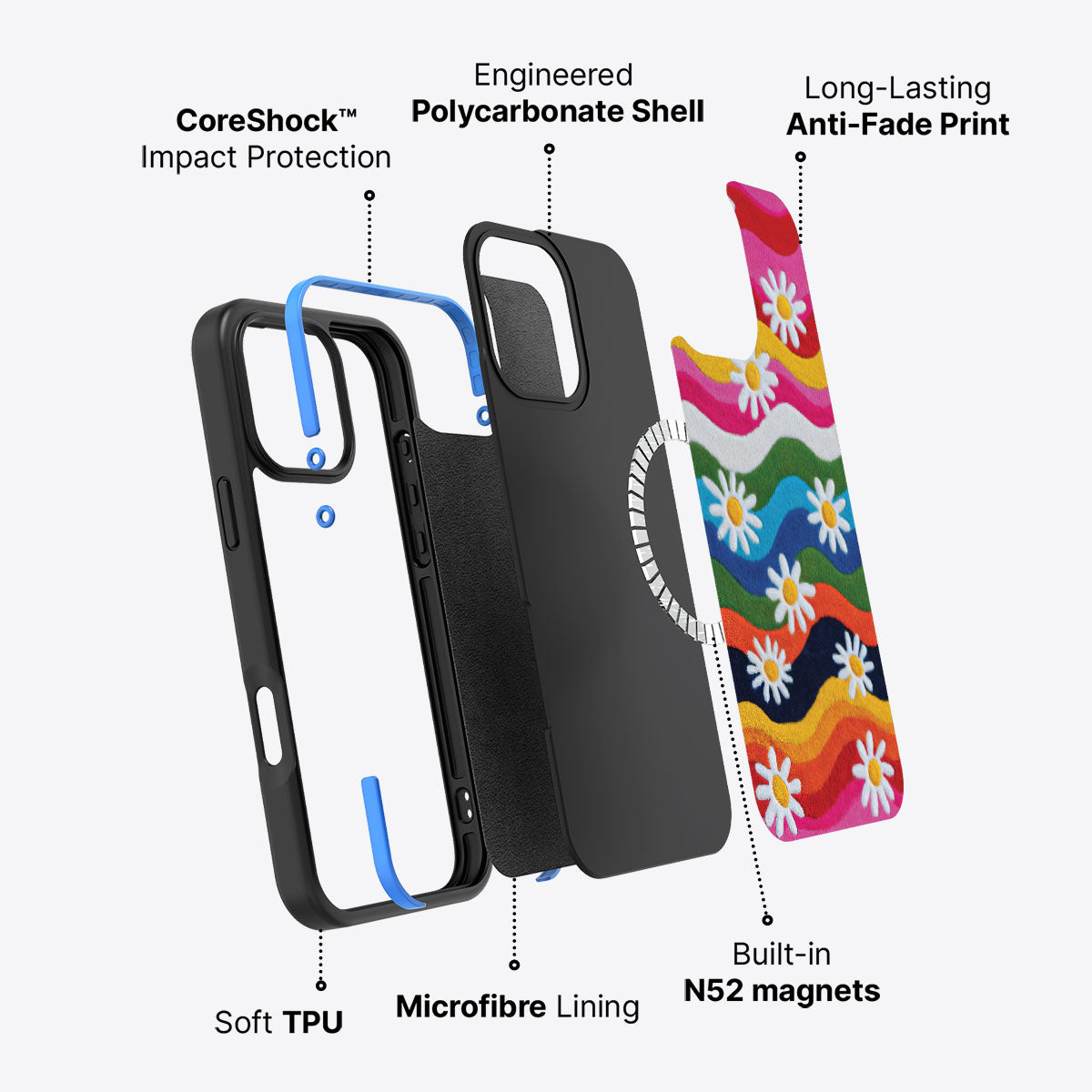 Floral Designer iPhone 16 Pro Max Case – Rainbow Daisy | MagSafe