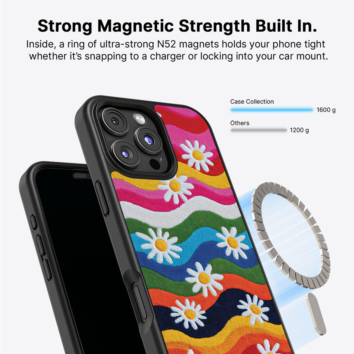 Floral Designer iPhone 16 Pro Max Case – Rainbow Daisy | MagSafe