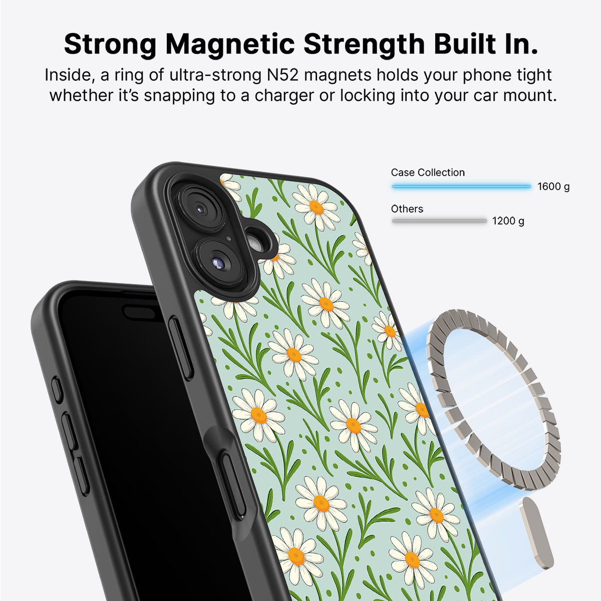 Daisy Flowers - iPhone 17 Case #case type_core (magsafe)