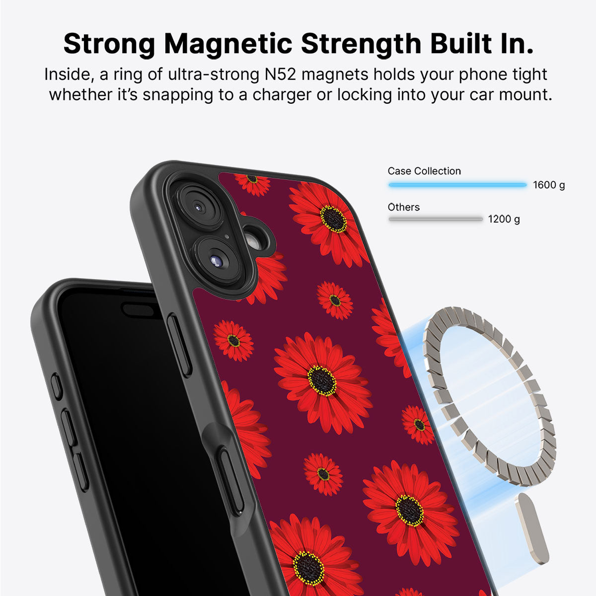 Gerbera Daisy - iPhone 17 Case #case type_core (magsafe)