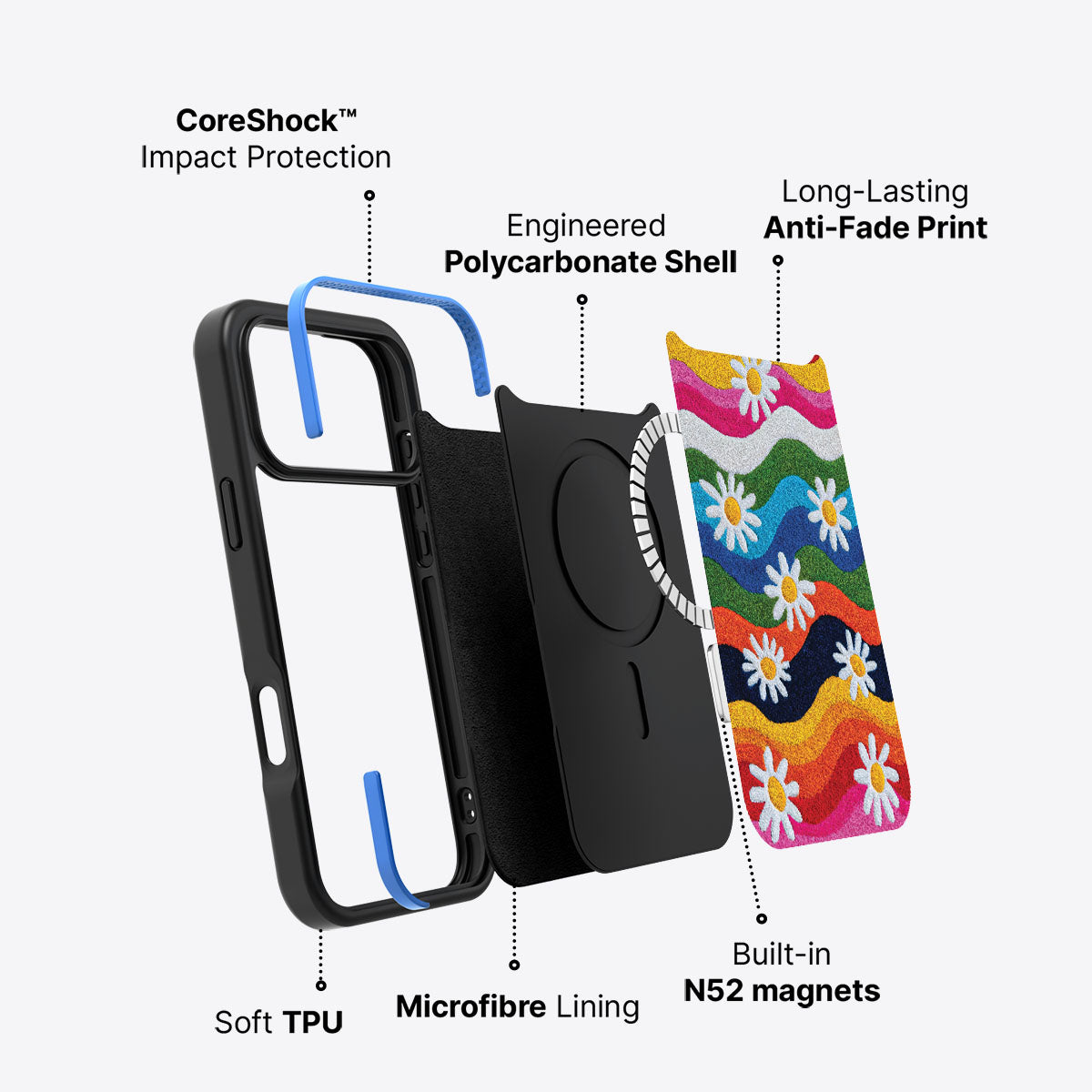 Floral Designer iPhone 17 Pro Max Case – Rainbow Daisy | MagSafe