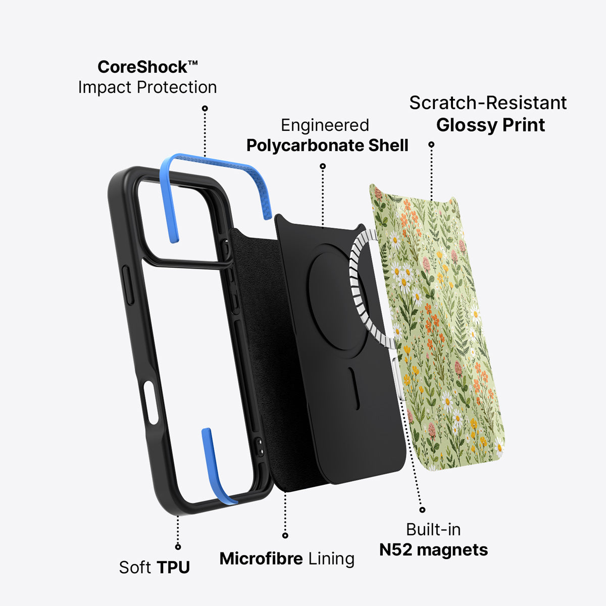 iPhone 17 Pro Max case construction – Wildflower Meadow phone case