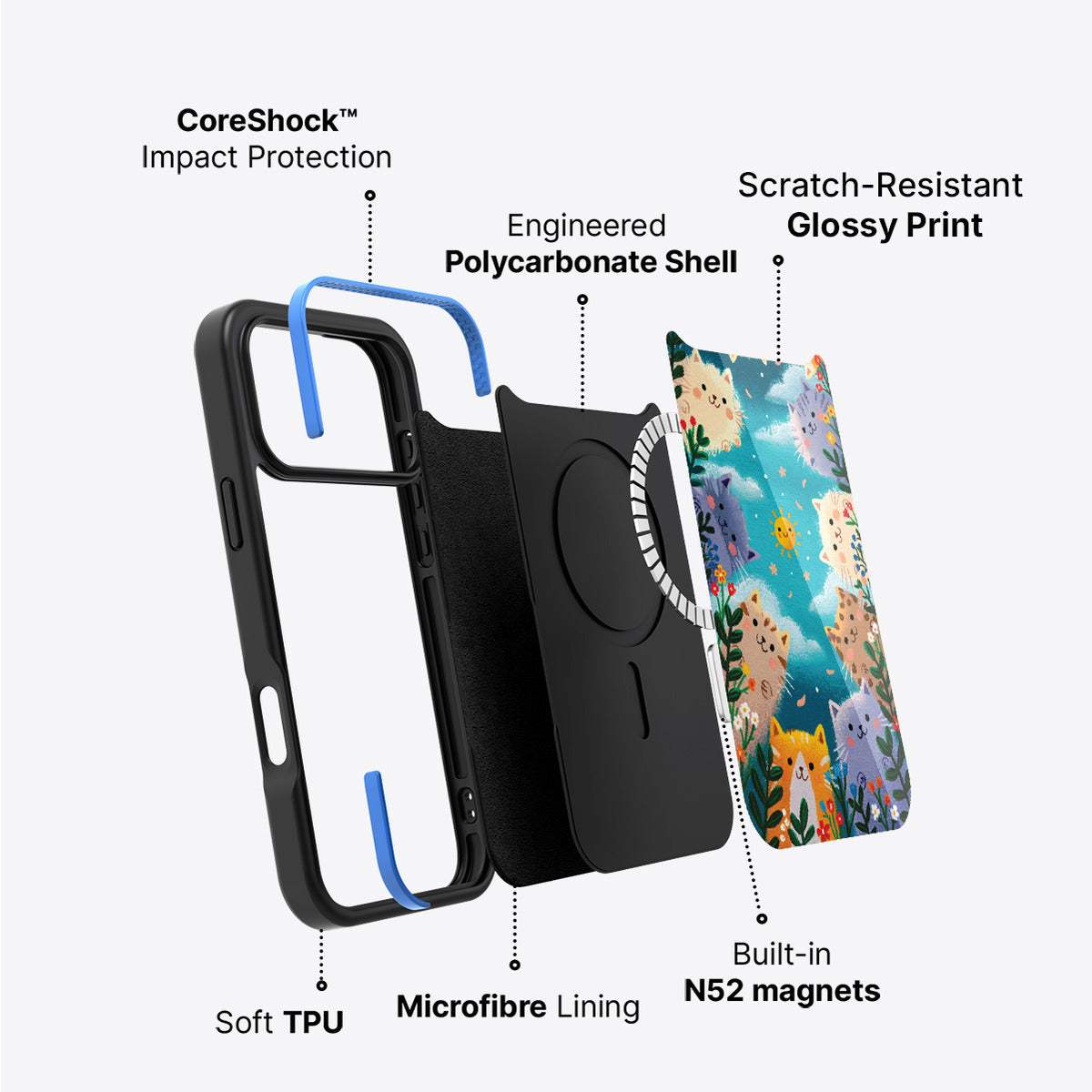 iPhone 18 Pro case construction – Garden Kittens phone case