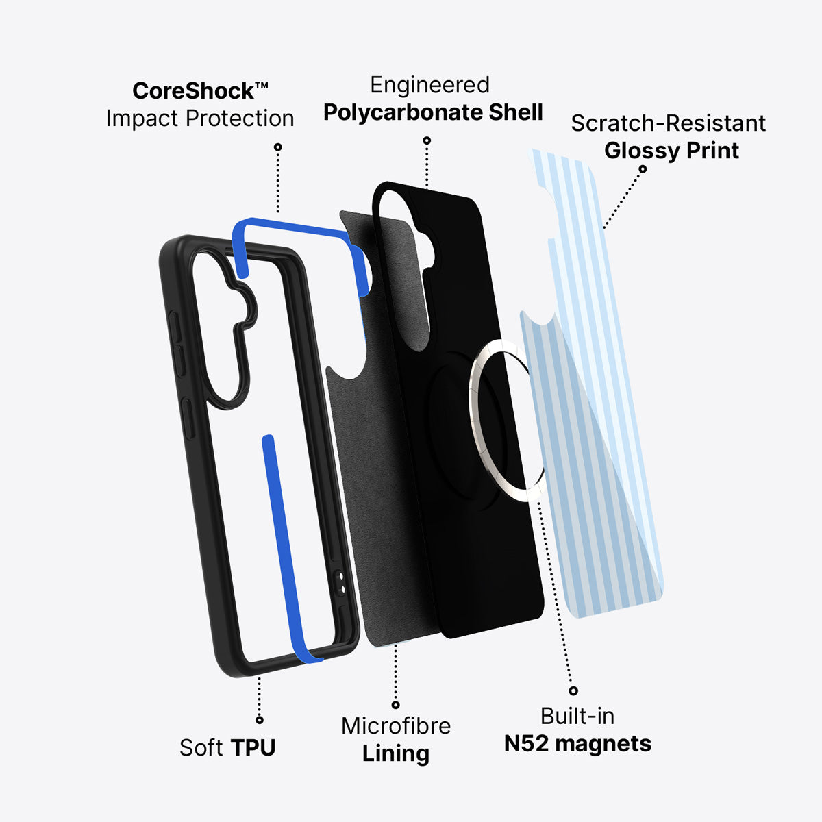 Samsung Galaxy S26 case construction and features – Riviera phone case